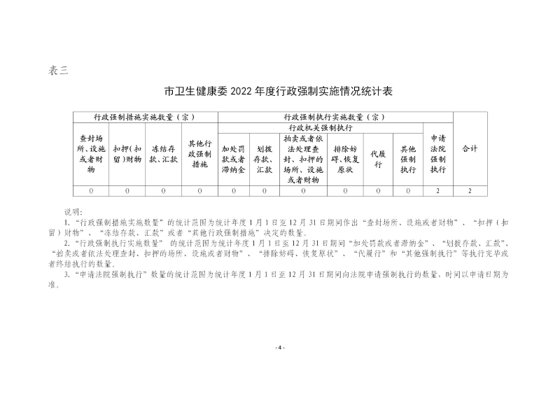 市卫生健康委2022年度行政执法统计年报_04.jpg