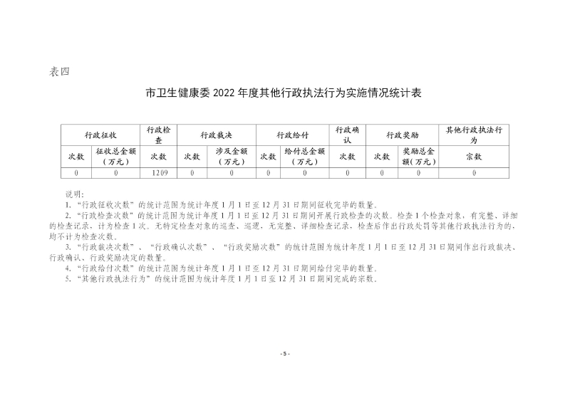 市卫生健康委2022年度行政执法统计年报_05.jpg