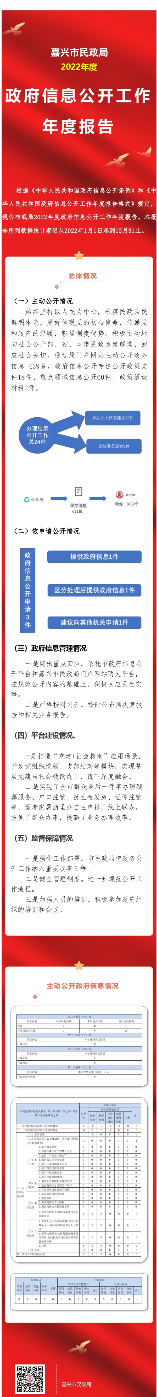 政务公开报告图解.jpg